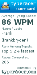 Scorecard for user frankbryden