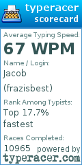Scorecard for user frazisbest