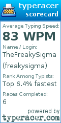 Scorecard for user freakysigma