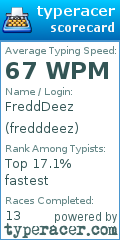 Scorecard for user fredddeez