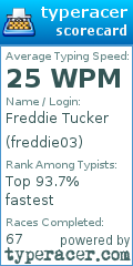 Scorecard for user freddie03