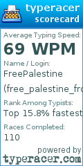 Scorecard for user free_palestine_from_morocco