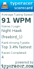 Scorecard for user freebird_1