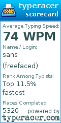 Scorecard for user freefaced