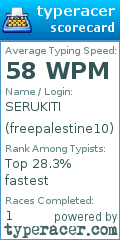Scorecard for user freepalestine10