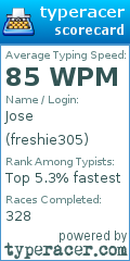 Scorecard for user freshie305