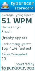 Scorecard for user freshpepper