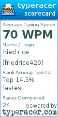 Scorecard for user friedrice420
