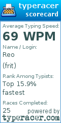 Scorecard for user frit