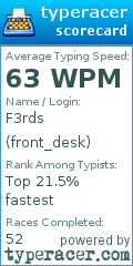 Scorecard for user front_desk