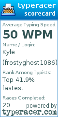 Scorecard for user frostyghost1086