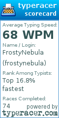 Scorecard for user frostynebula