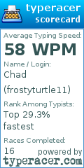Scorecard for user frostyturtle11