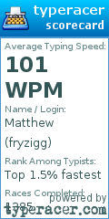 Scorecard for user fryzigg