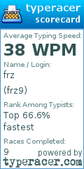 Scorecard for user frz9