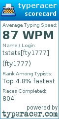 Scorecard for user fty1777