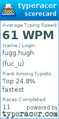 Scorecard for user fuc_u