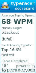 Scorecard for user fufel