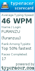 Scorecard for user furanzuu