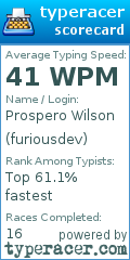 Scorecard for user furiousdev