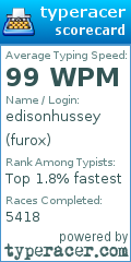 Scorecard for user furox