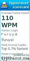 Scorecard for user furuya