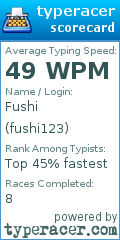 Scorecard for user fushi123