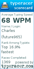 Scorecard for user future965