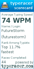 Scorecard for user futurestorm