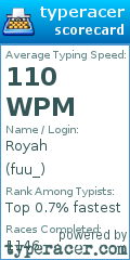 Scorecard for user fuu_
