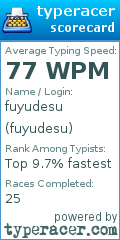 Scorecard for user fuyudesu