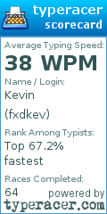 Scorecard for user fxdkev