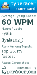 Scorecard for user fyala102_