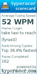 Scorecard for user fyras0