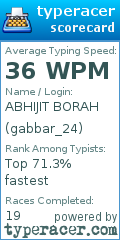 Scorecard for user gabbar_24