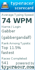 Scorecard for user gabbergandalf