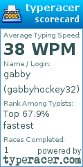 Scorecard for user gabbyhockey32