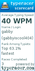 Scorecard for user gabbyiscool404