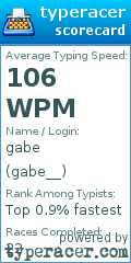 Scorecard for user gabe__