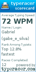 Scorecard for user gabe_e_silva