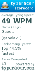 Scorecard for user gabela21