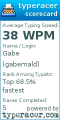 Scorecard for user gabemald