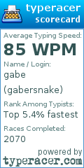 Scorecard for user gabersnake