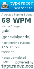 Scorecard for user gabevialpando