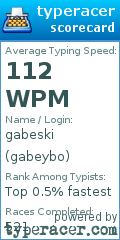 Scorecard for user gabeybo
