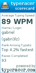 Scorecard for user gabri3lz