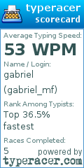 Scorecard for user gabriel_mf