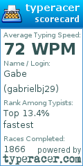 Scorecard for user gabrielbj29