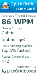Scorecard for user gabrielsqw
