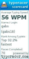 Scorecard for user gabs18